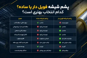 جدول مقایسه